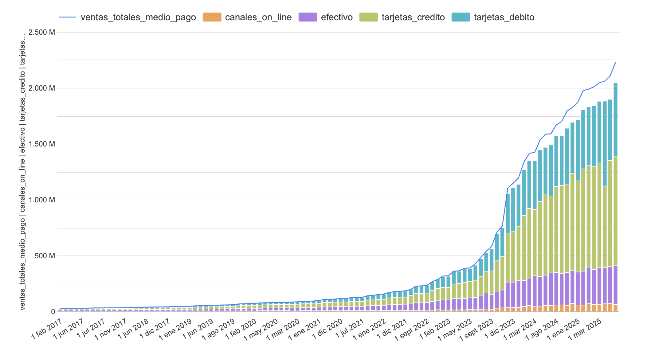 Análisis de datos con Google Looker