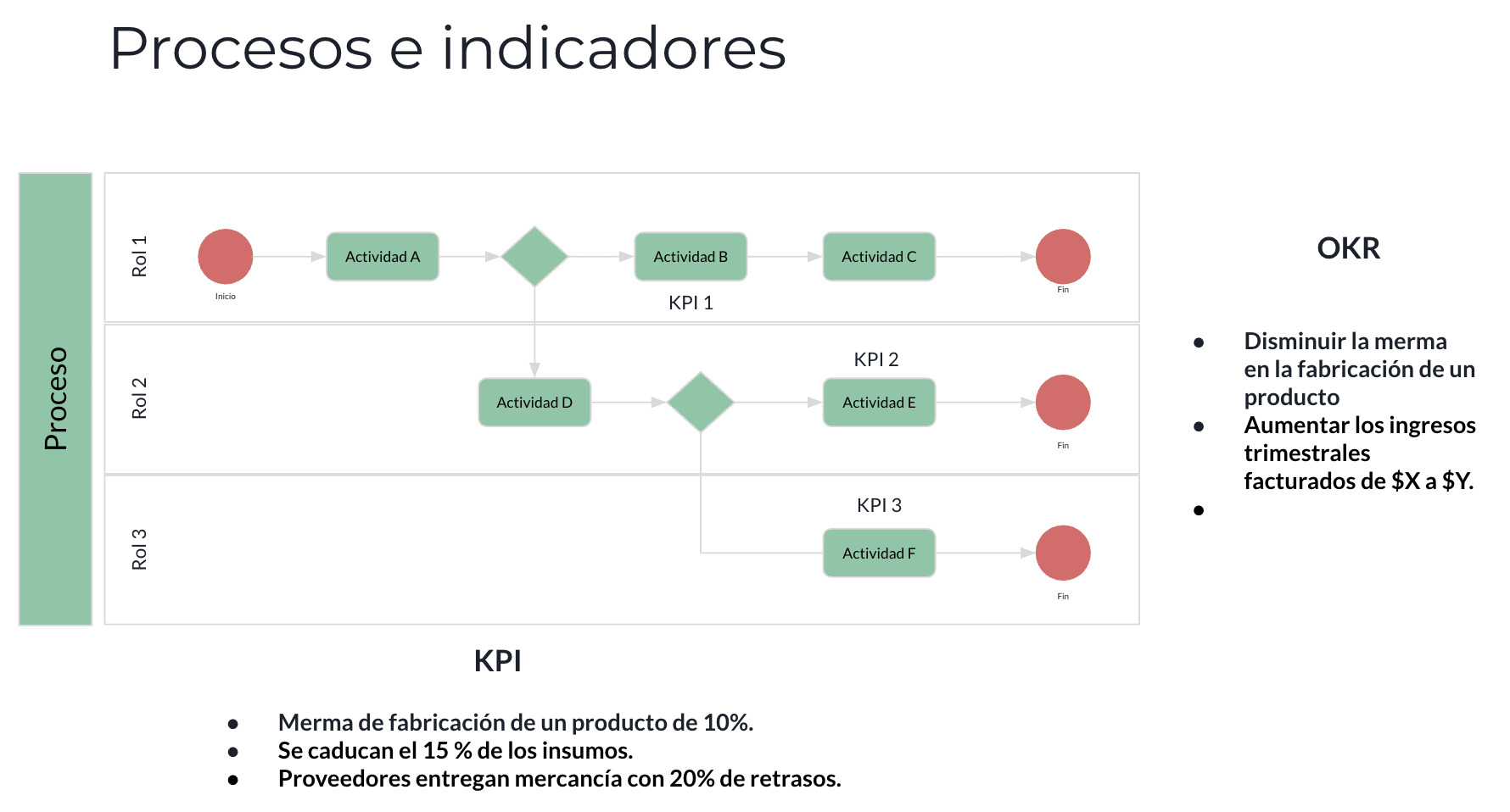 Diagrama de Proceso de Negocio